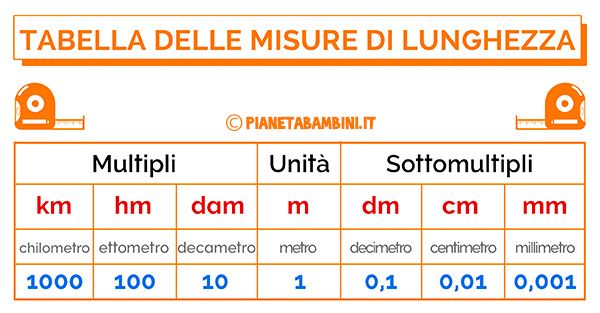- Misure⁢ di prevenzione ⁤e protezione per ridurre⁤ i⁢ rischi in‌ ambito lavorativo